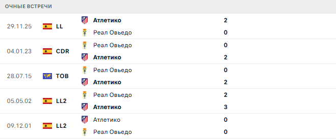 Реал Овьедо - Атлетико матч