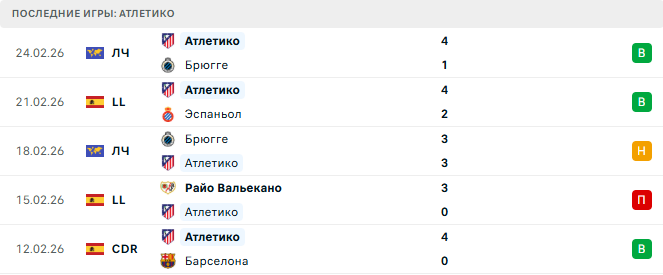 Реал Овьедо - Атлетико прогноз