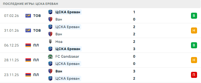 Ширак - ЦСКА Ереван прогноз