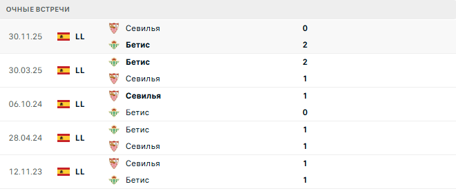 Бетис - Севилья матч