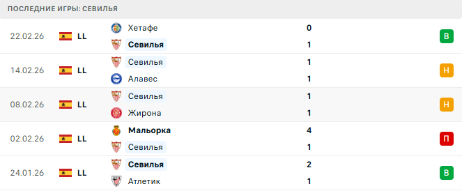 Бетис - Севилья прогноз