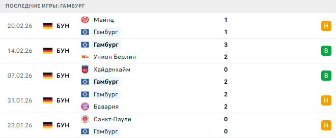 Гамбург - РБ Лейпциг 1 Марта 2026