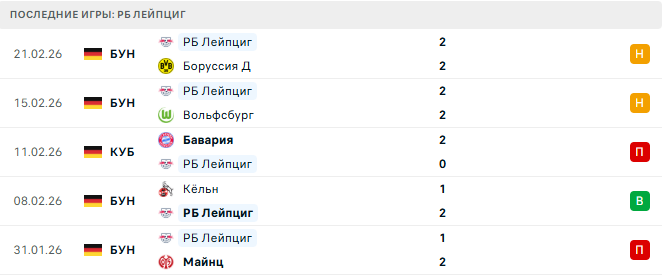 Гамбург - РБ Лейпциг прогноз