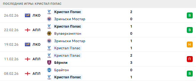 Манчестер Юнайтед - Кристал Пэлас прогноз