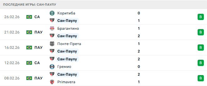 Палмейрас - Сан-Паулу прогноз