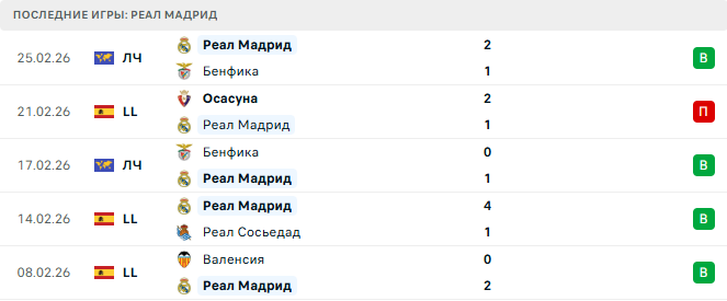 Реал Мадрид - Хетафе 2 Марта 2026