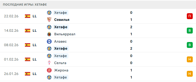 Реал Мадрид - Хетафе прогноз