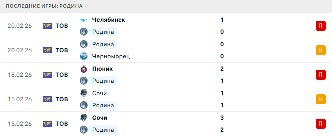 Родина - Шинник 2 Марта 2026