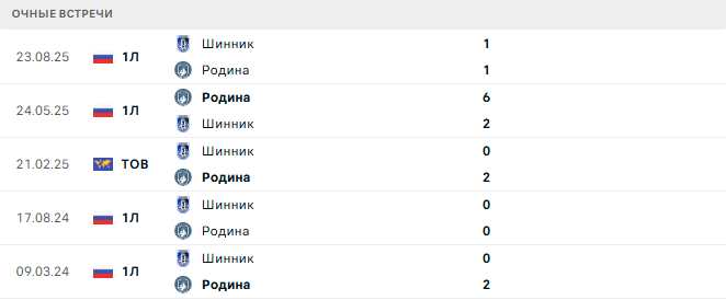 Родина - Шинник матч