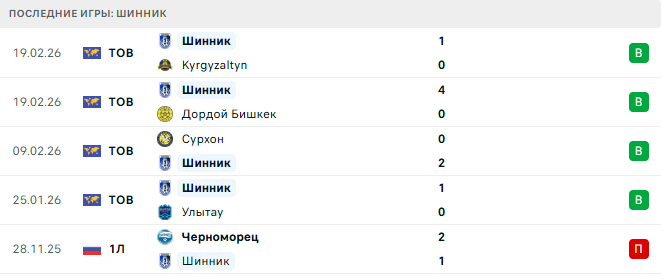 Родина - Шинник прогноз