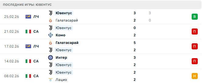Рома - Ювентус прогноз