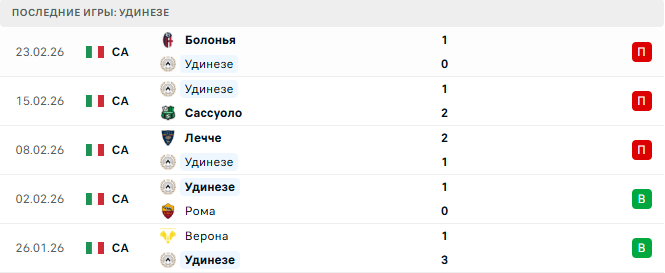 Удинезе - Фиорентина 2 Марта 2026