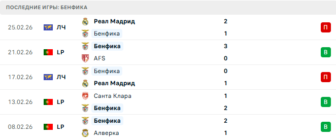 Жил Висенте - Бенфика прогноз