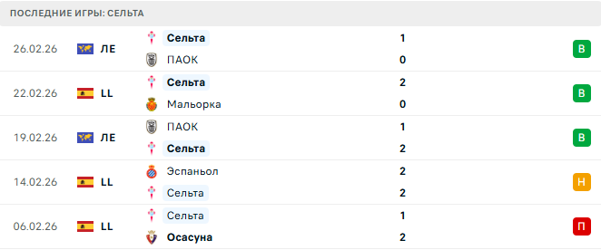 Жирона - Сельта прогноз