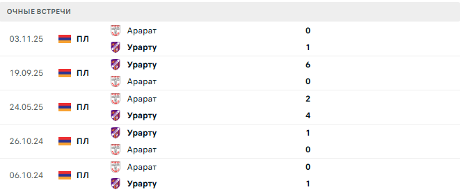 Арарат - Урарту матч