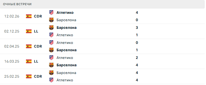 Барселона - Атлетико матч