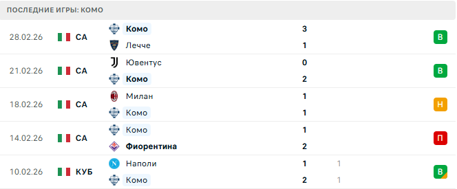 Комо - Интер 3 Марта 2026