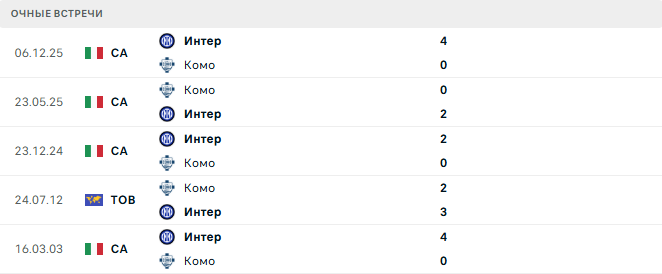 Комо - Интер матч
