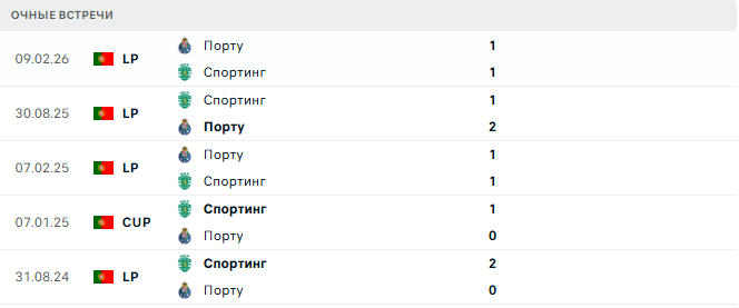 Спортинг - Порту матч