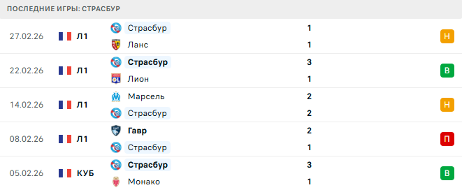 Страсбур - Реймс 3 Марта 2026