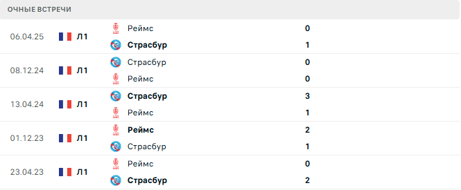 Страсбур - Реймс матч