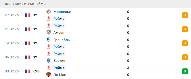 Страсбур - Реймс прогноз