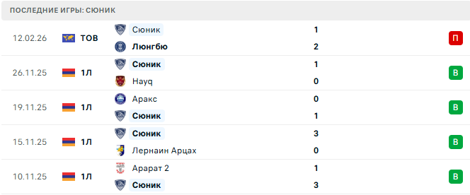 Сюник - Andranik 3 Марта 2026