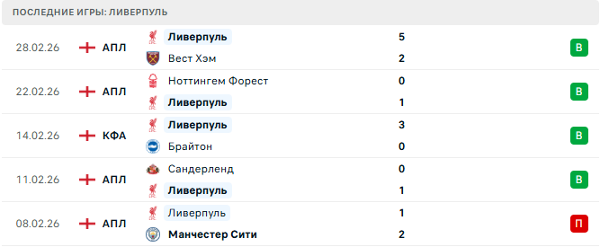 Вулверхэмптон - Ливерпуль прогноз