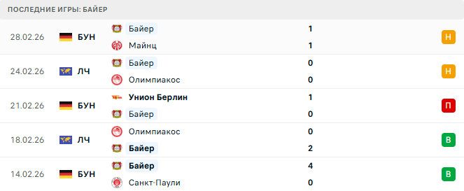 Гамбург - Байер прогноз