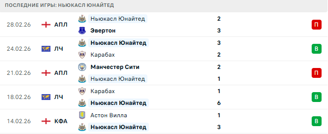 Ньюкасл Юнайтед - Манчестер Юнайтед 4 Марта 2026