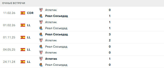 Реал Сосьедад - Атлетик матч