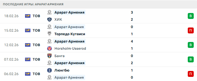 Ширак - Арарат-Армения 4 Марта 2026