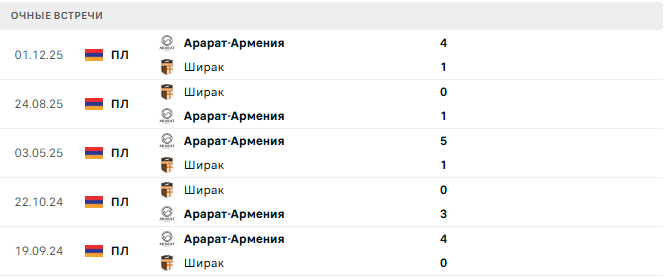 Ширак - Арарат-Армения матч