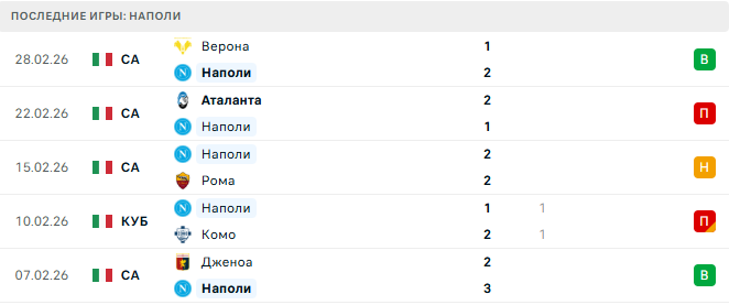 Наполи - Торино 6 Марта 2026