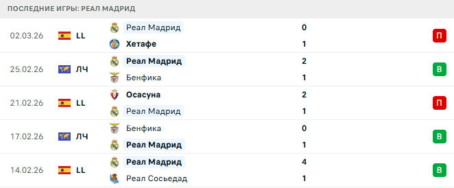 Сельта - Реал Мадрид прогноз