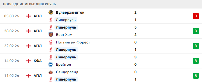 Вулверхэмптон - Ливерпуль прогноз