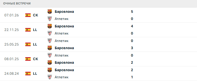 Атлетик - Барселона матч