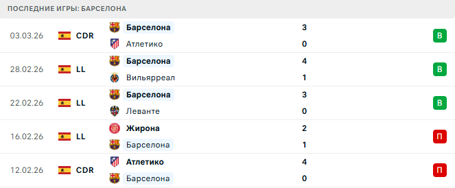 Атлетик - Барселона прогноз