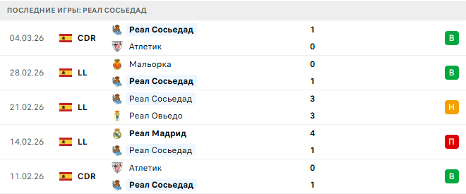 Атлетико - Реал Сосьедад прогноз