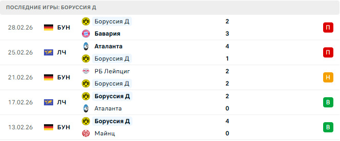 Кёльн - Боруссия Д прогноз