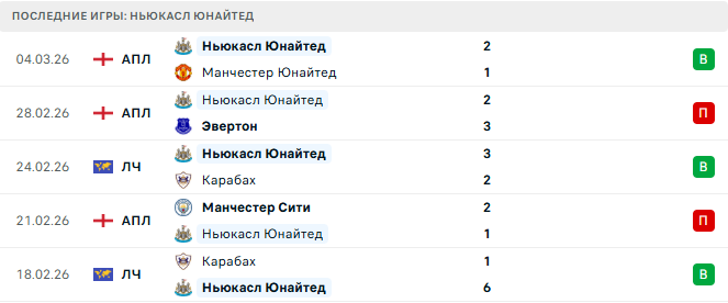 Ньюкасл Юнайтед - Манчестер Сити 7 Марта 2026