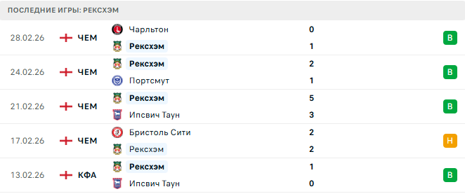 Рексхэм - Челси 7 Марта 2026