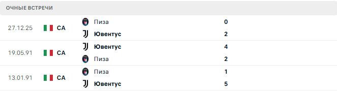 Ювентус - Пиза матч