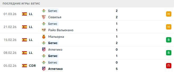 Хетафе - Бетис прогноз