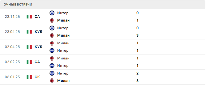 Милан - Интер матч