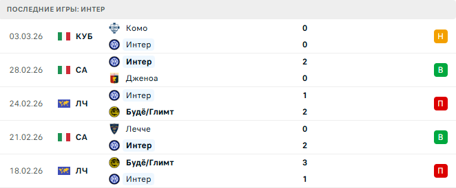 Милан - Интер прогноз