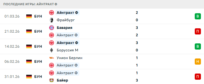 Санкт-Паули - Айнтрахт Ф прогноз