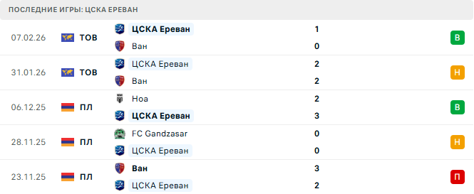 ЦСКА Ереван - Ноа 8 Марта 2026