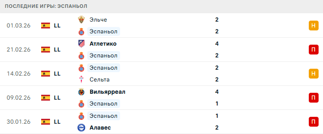 Эспаньол - Реал Овьедо 9 Марта 2026