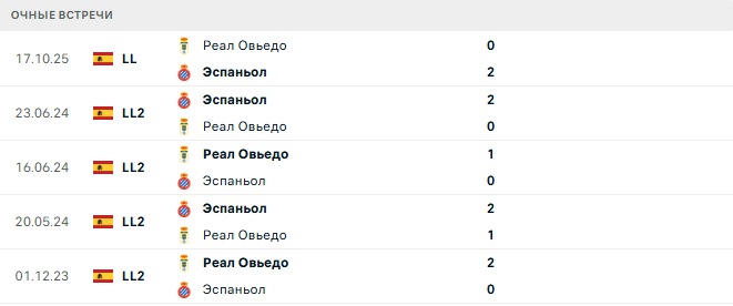 Эспаньол - Реал Овьедо матч